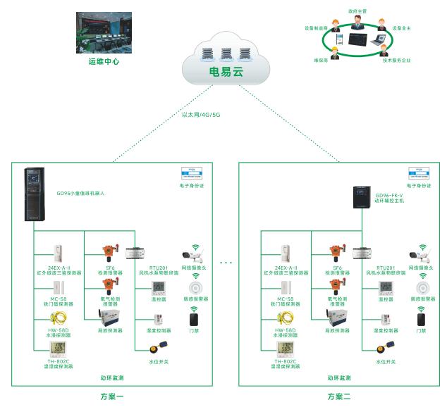 力安科技安易云平台界面