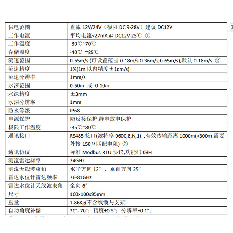 武汉水测家科技有限公司产品图1