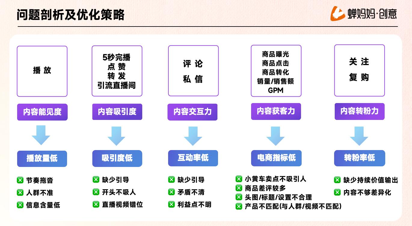 蝉妈妈创意产品界面