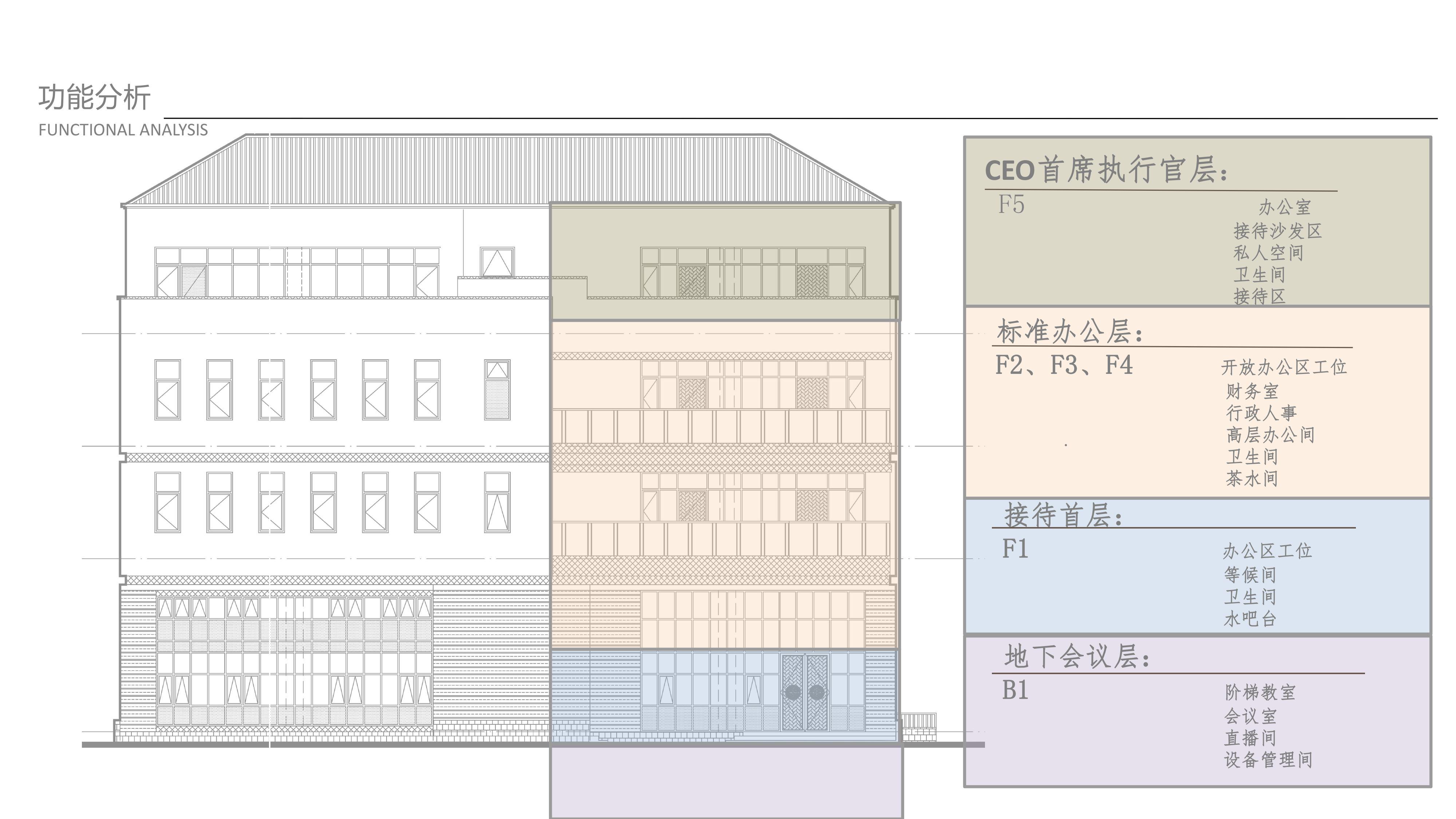 青岛荣峰装饰效果图
