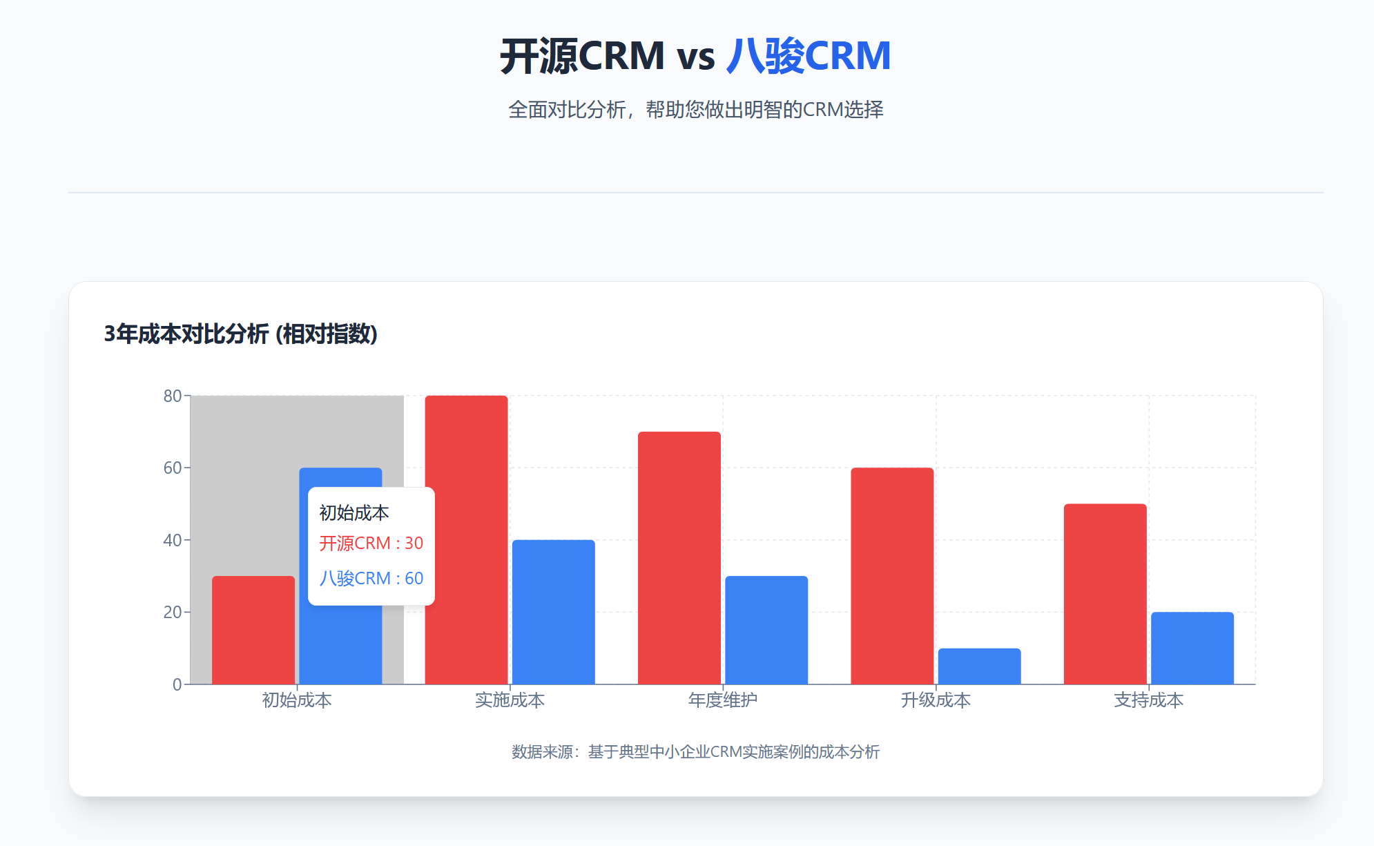 杭州八骏科技产品匹配