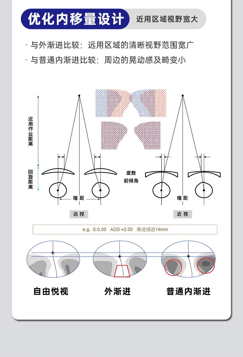 超视立门店展示