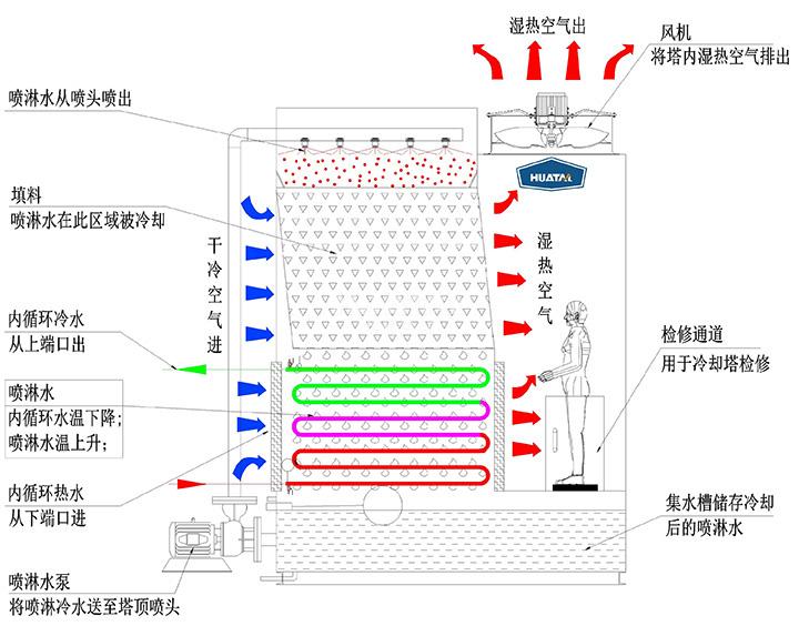 江苏华塔冷却技术有限公司
