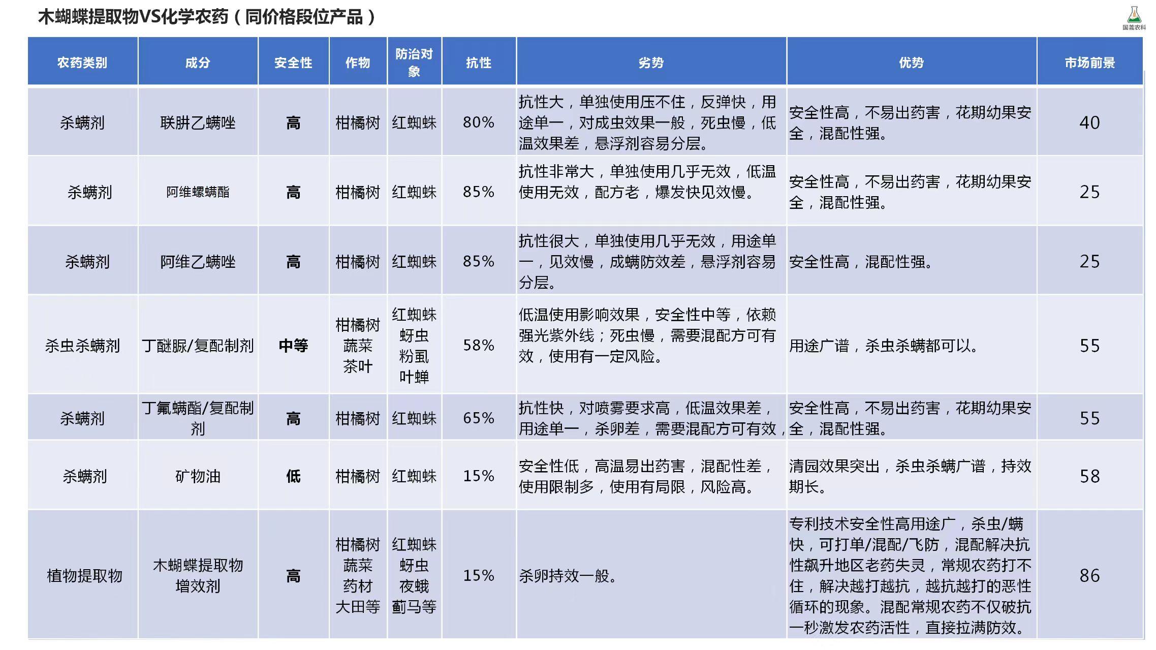 企业图2
