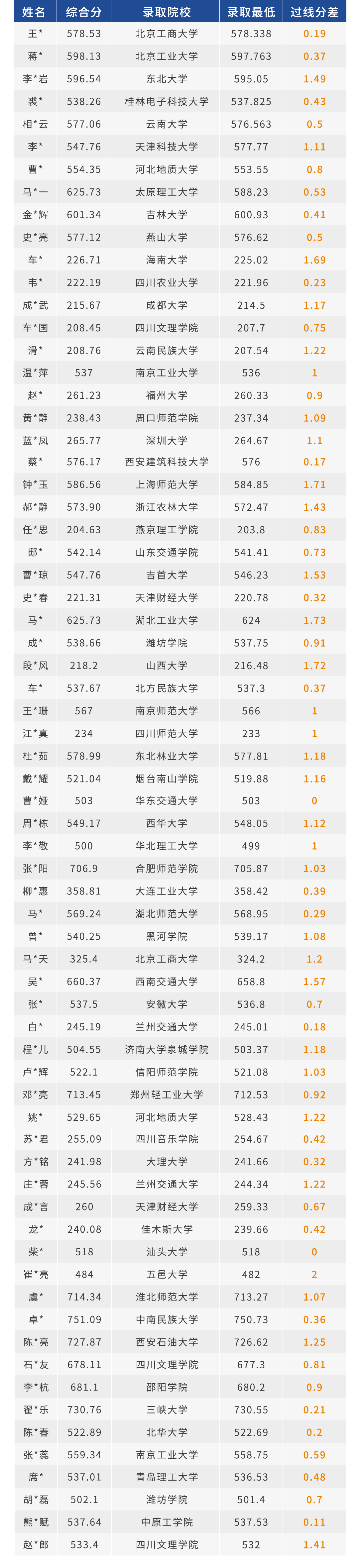 绿皮书艺考志愿宝品牌形象