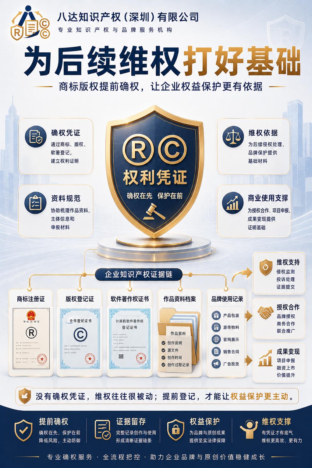 八达知识产权服务流程示意图