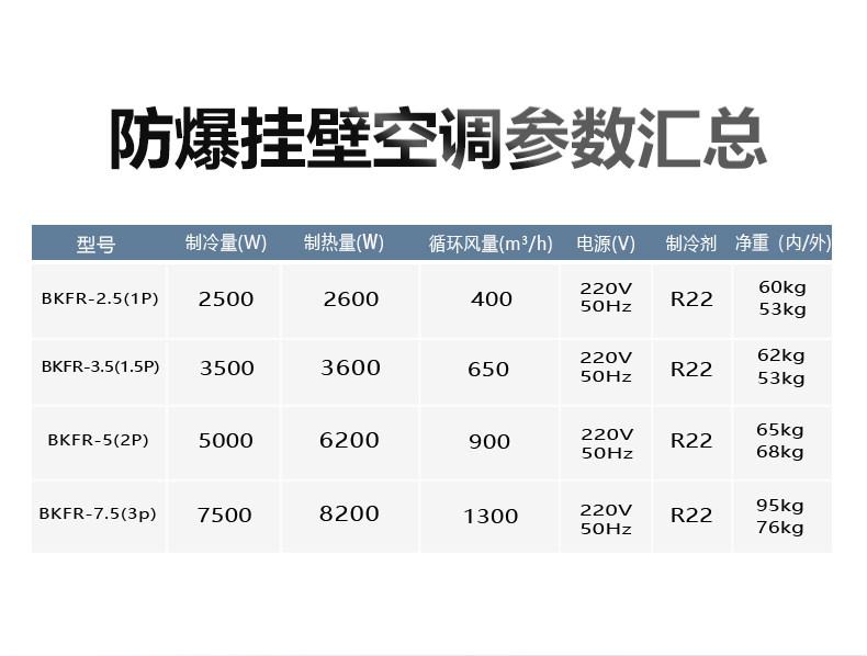 防爆空调产品图