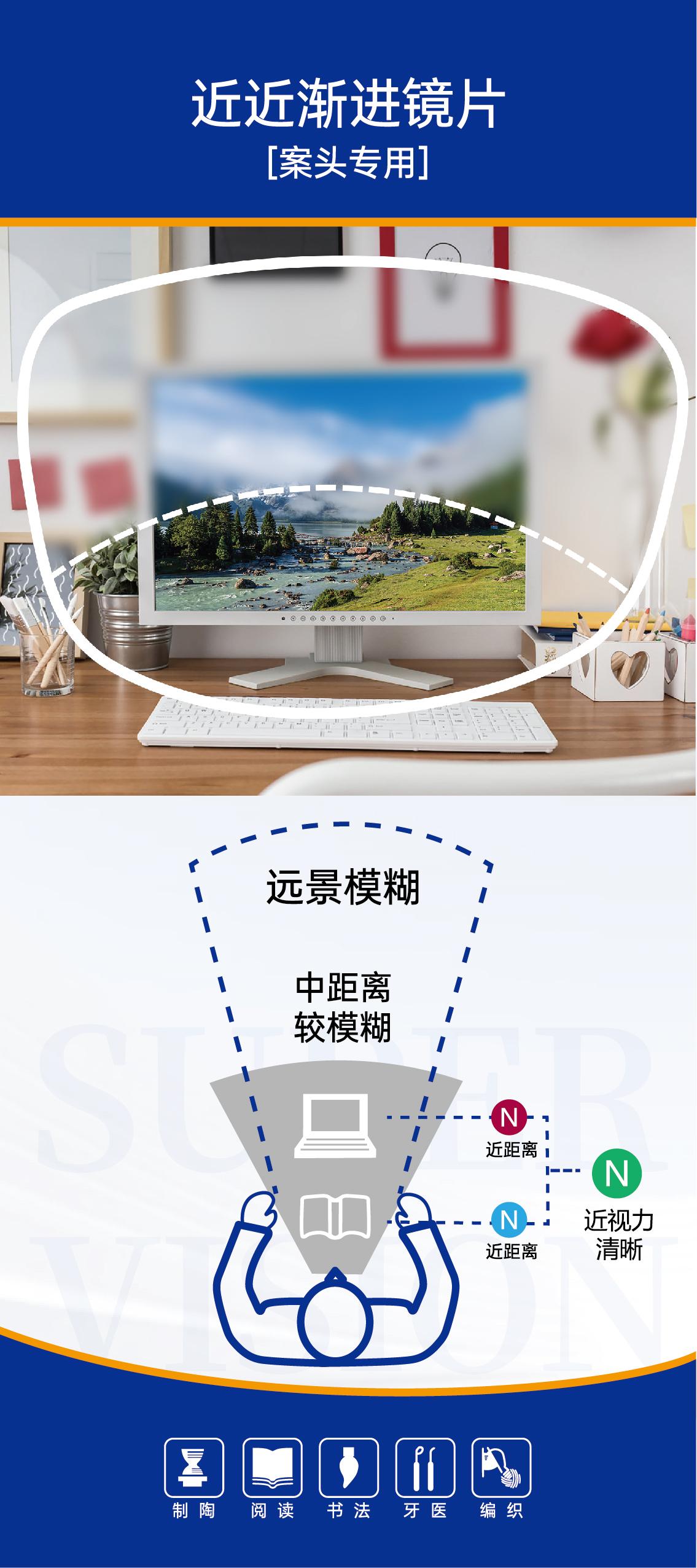 超视立产品展示