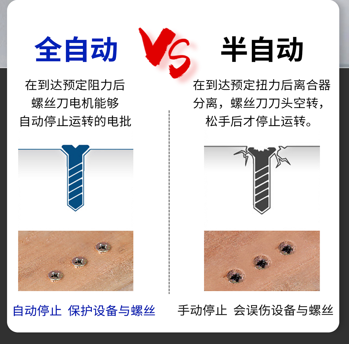 技术检测与生产线