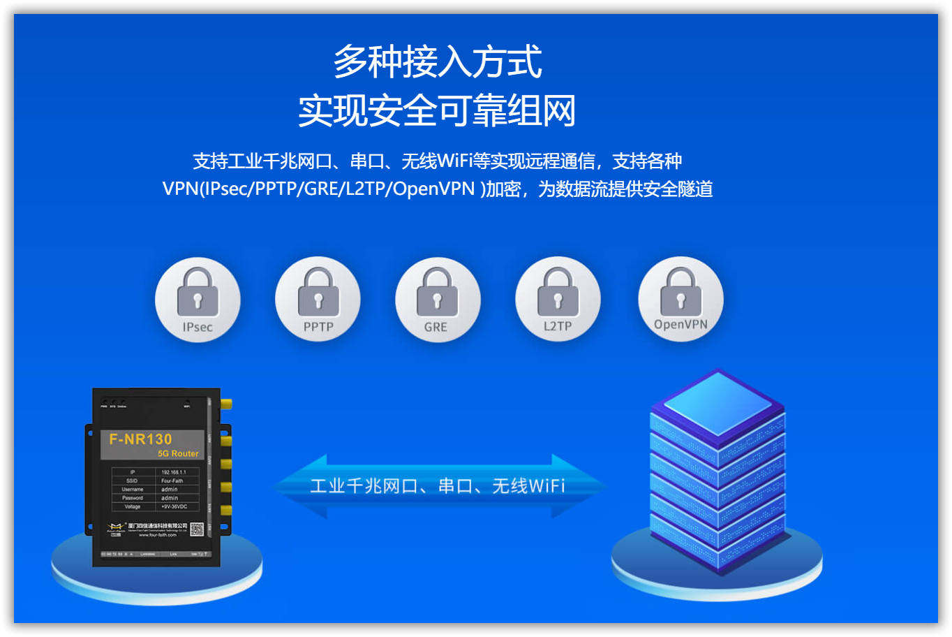 四信通信工业路由器产品图