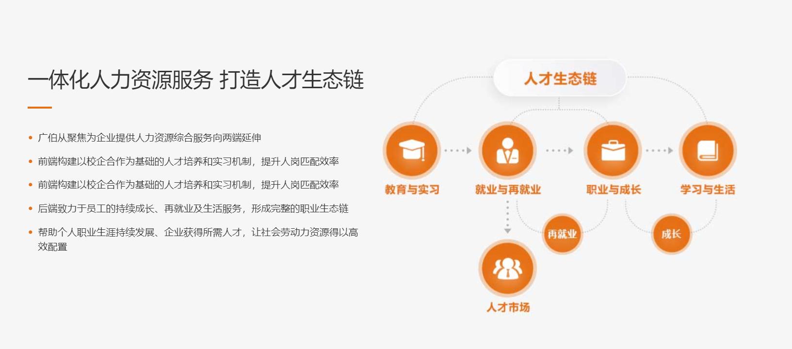 厦门广伯信息技术有限公司形象图