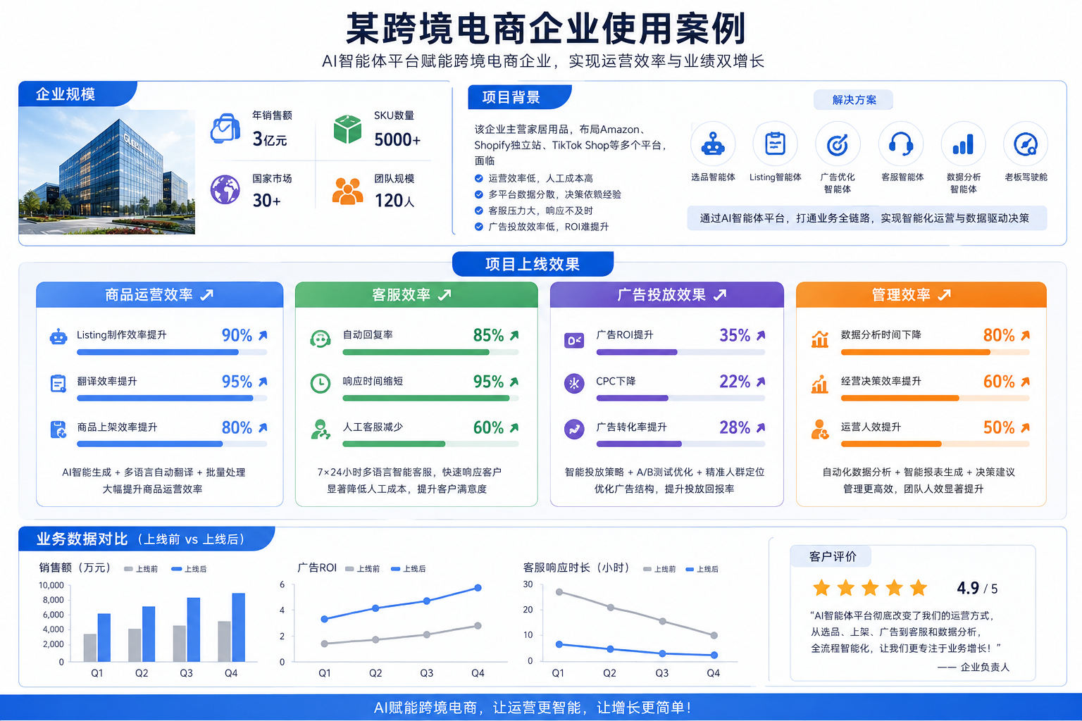 北京三秦五峰科技企业形象