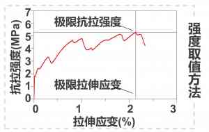 2026年玄武岩纤维韧性砂浆厂家解析:河北拓创远威科技