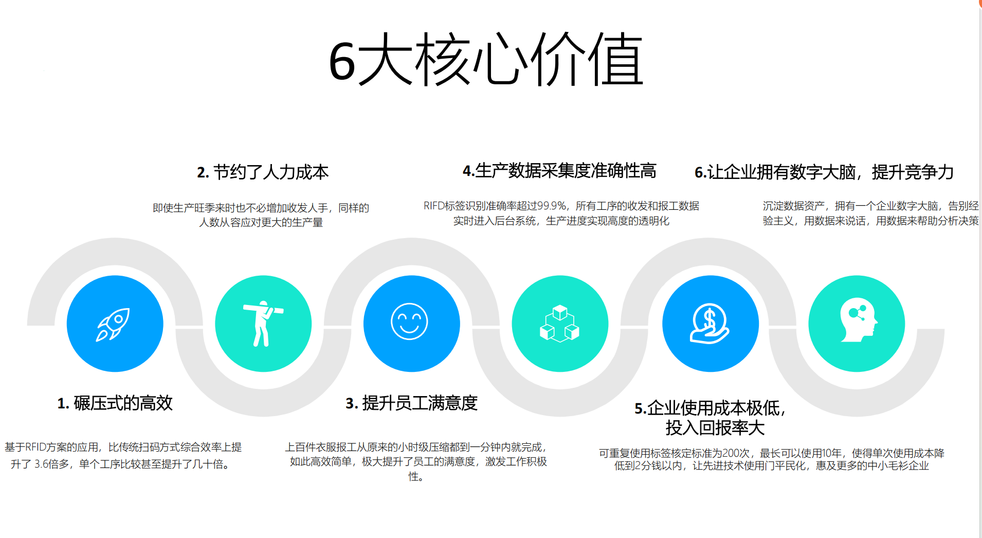 毛衫管理软件应用场景示意图
