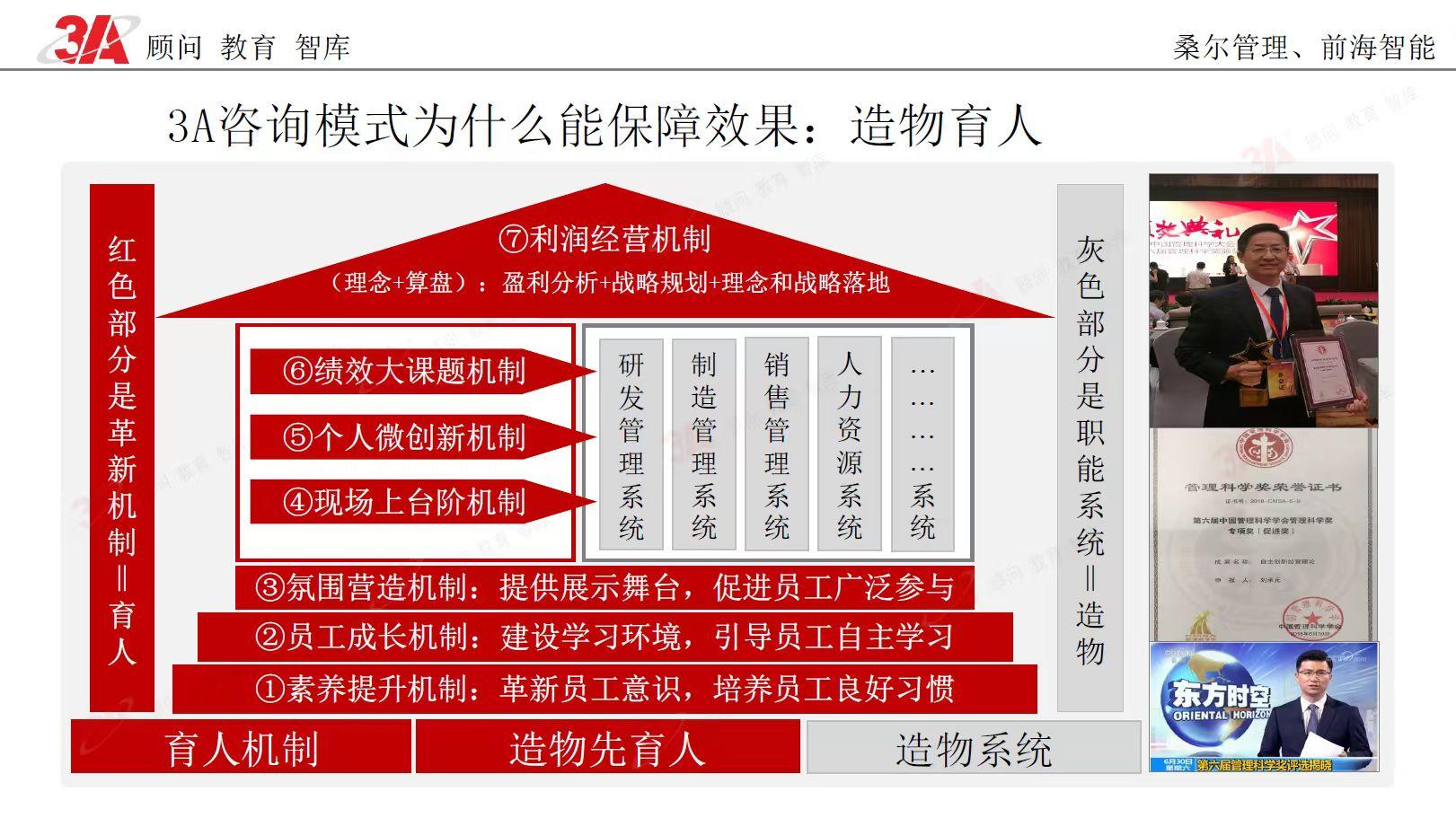 深圳市桑尔企业管理顾问股份有限公司团队