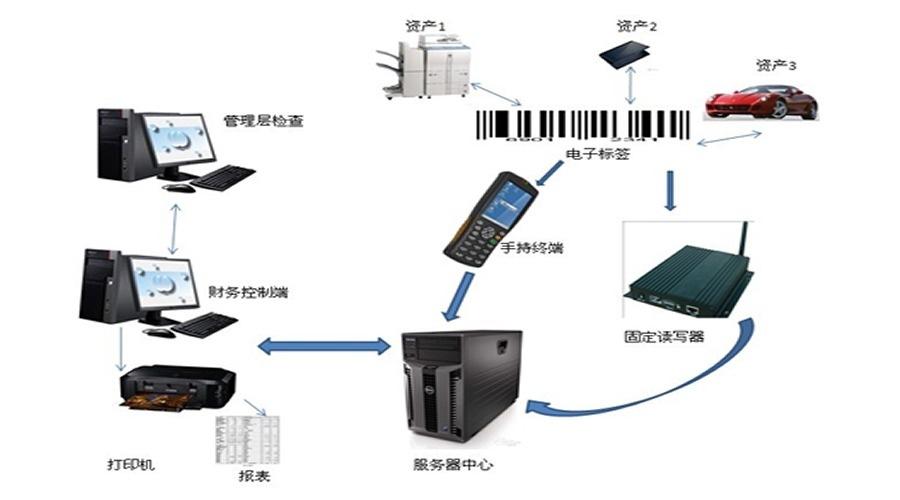 SCANMAX远景达物联