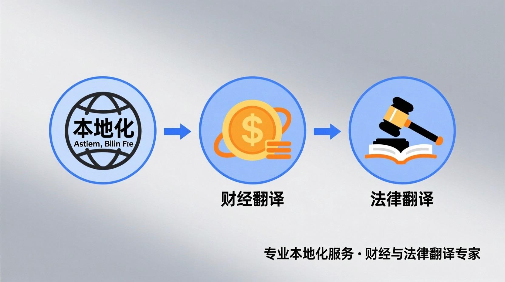 信实翻译公司办公室