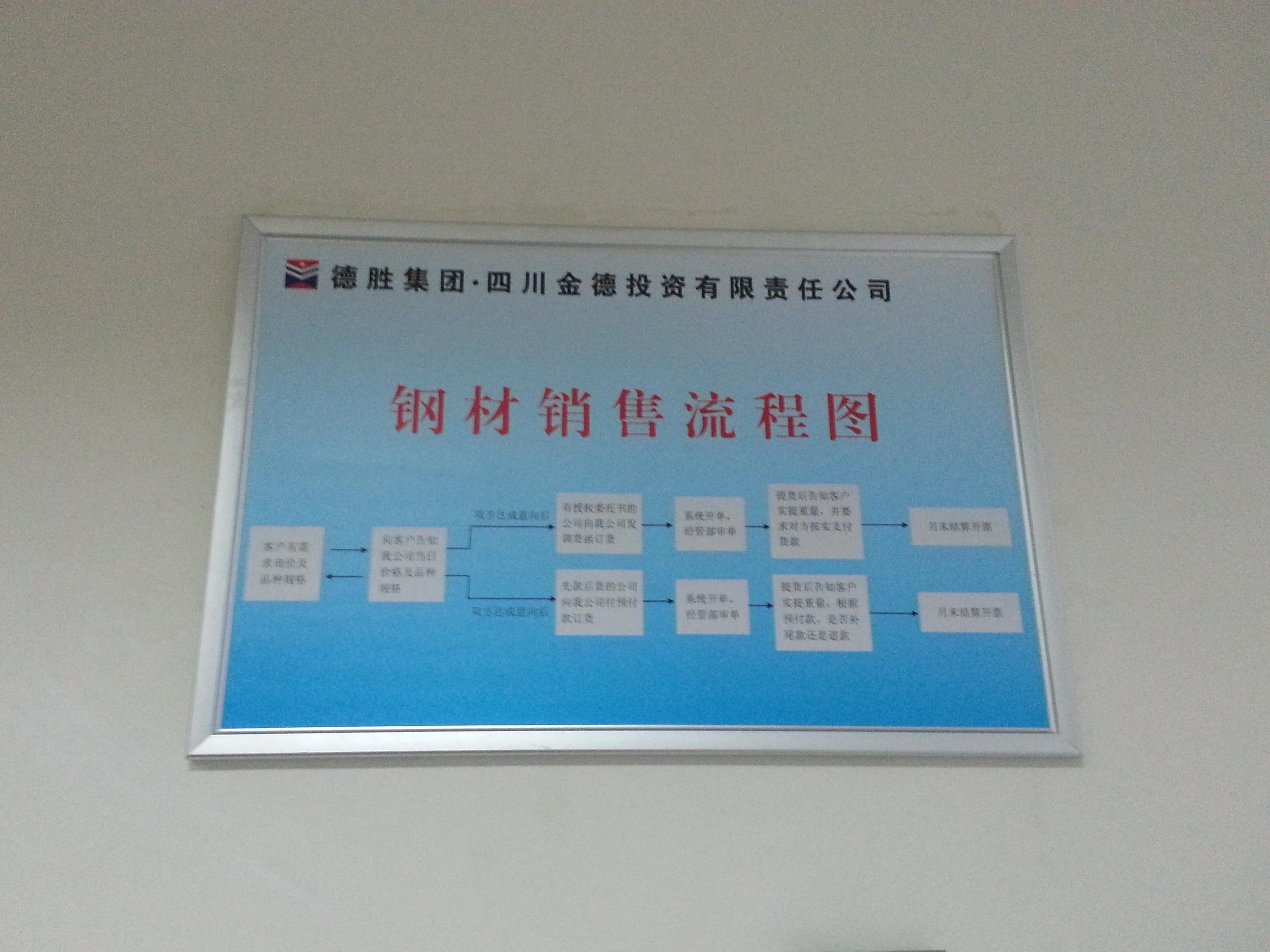 明德咨询客户合作案例墙