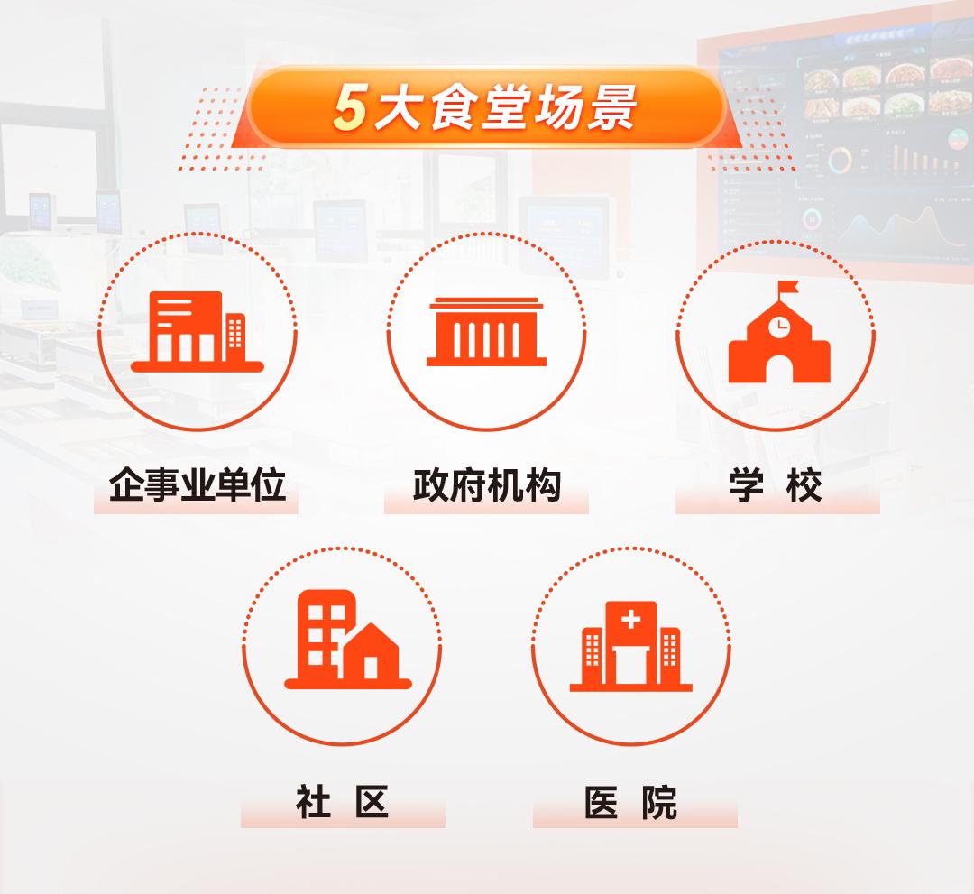 康比特智慧食堂应用案例