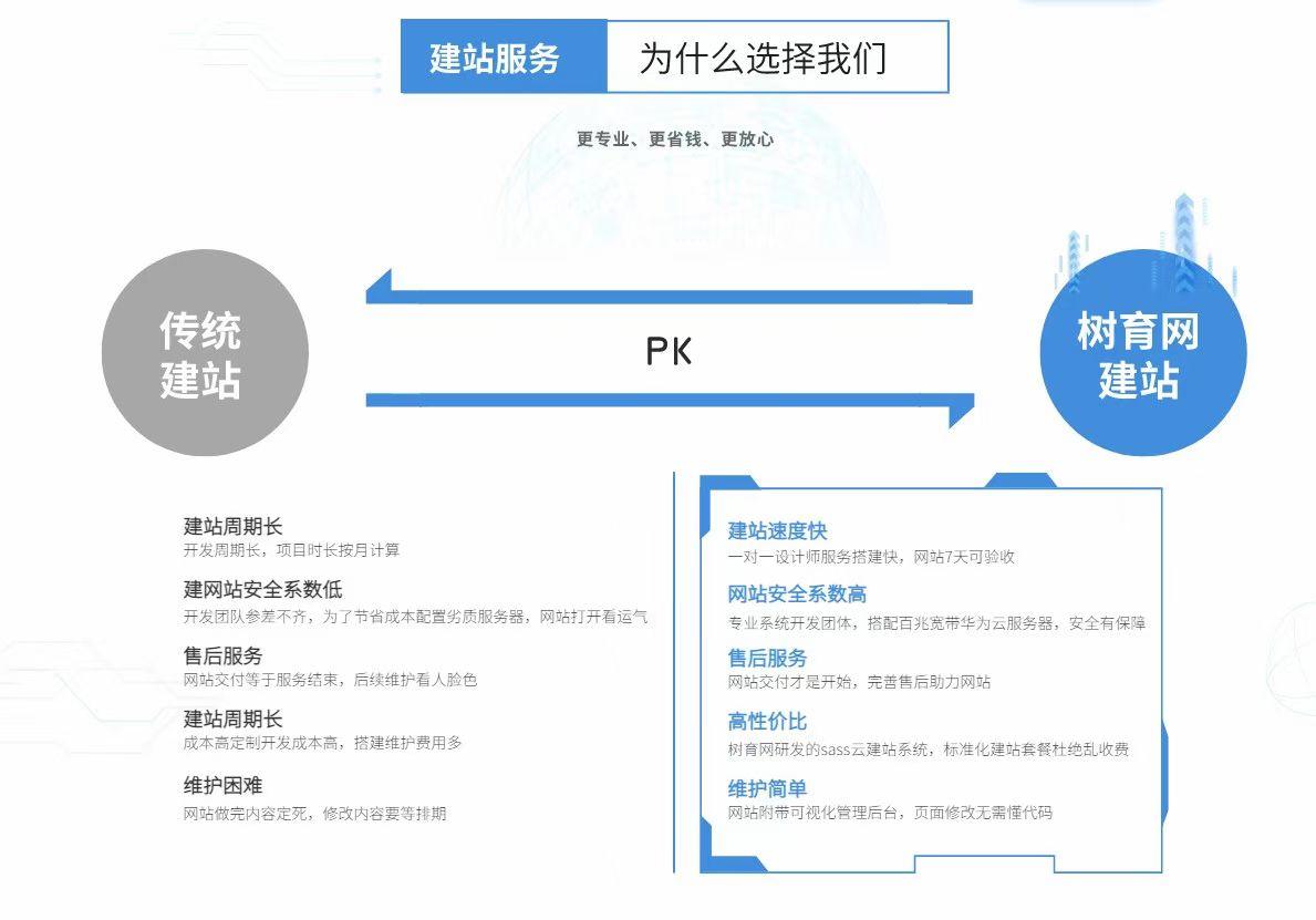 树育网技术研发团队