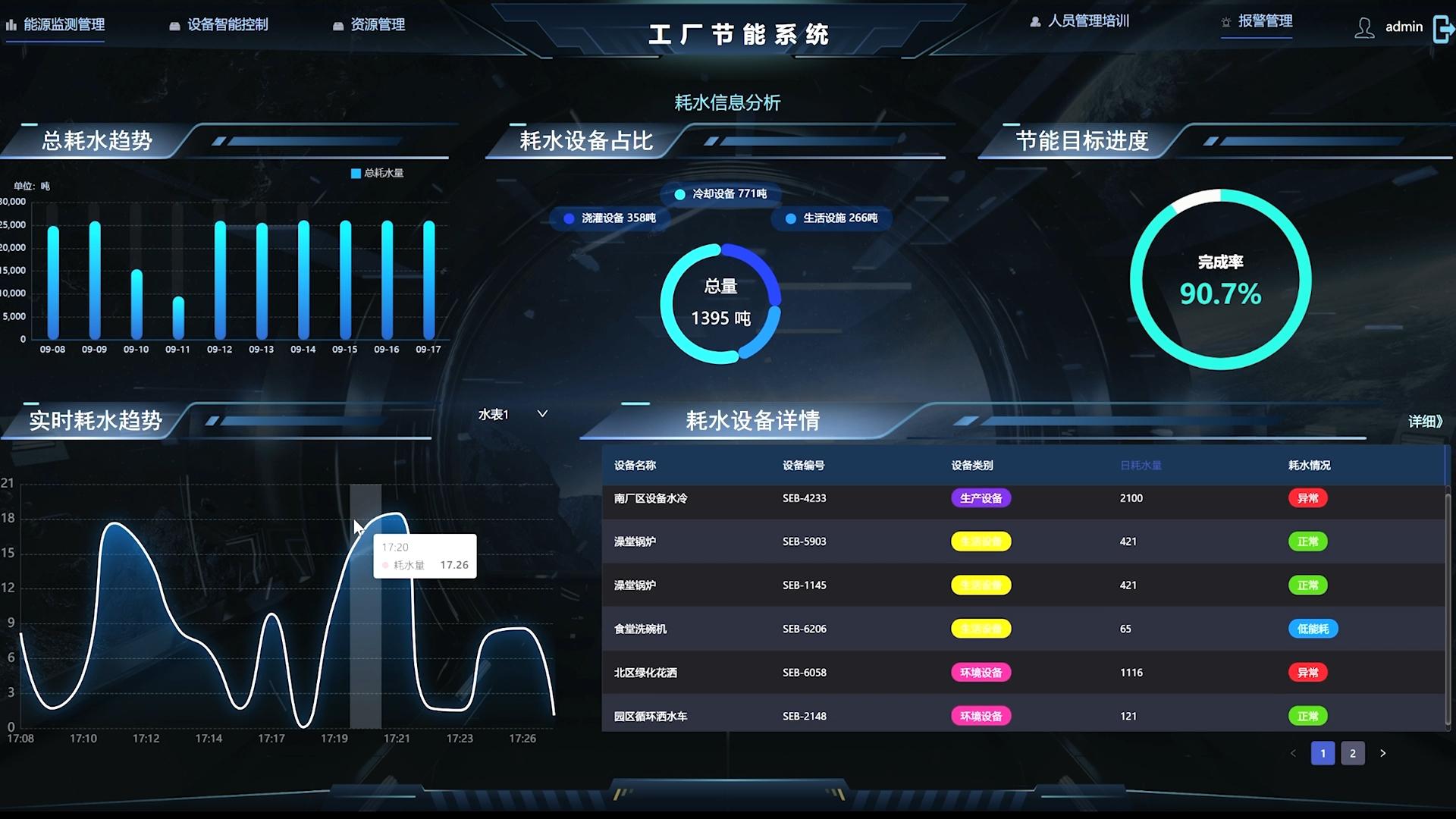 AIRIOT三维可视化界面
