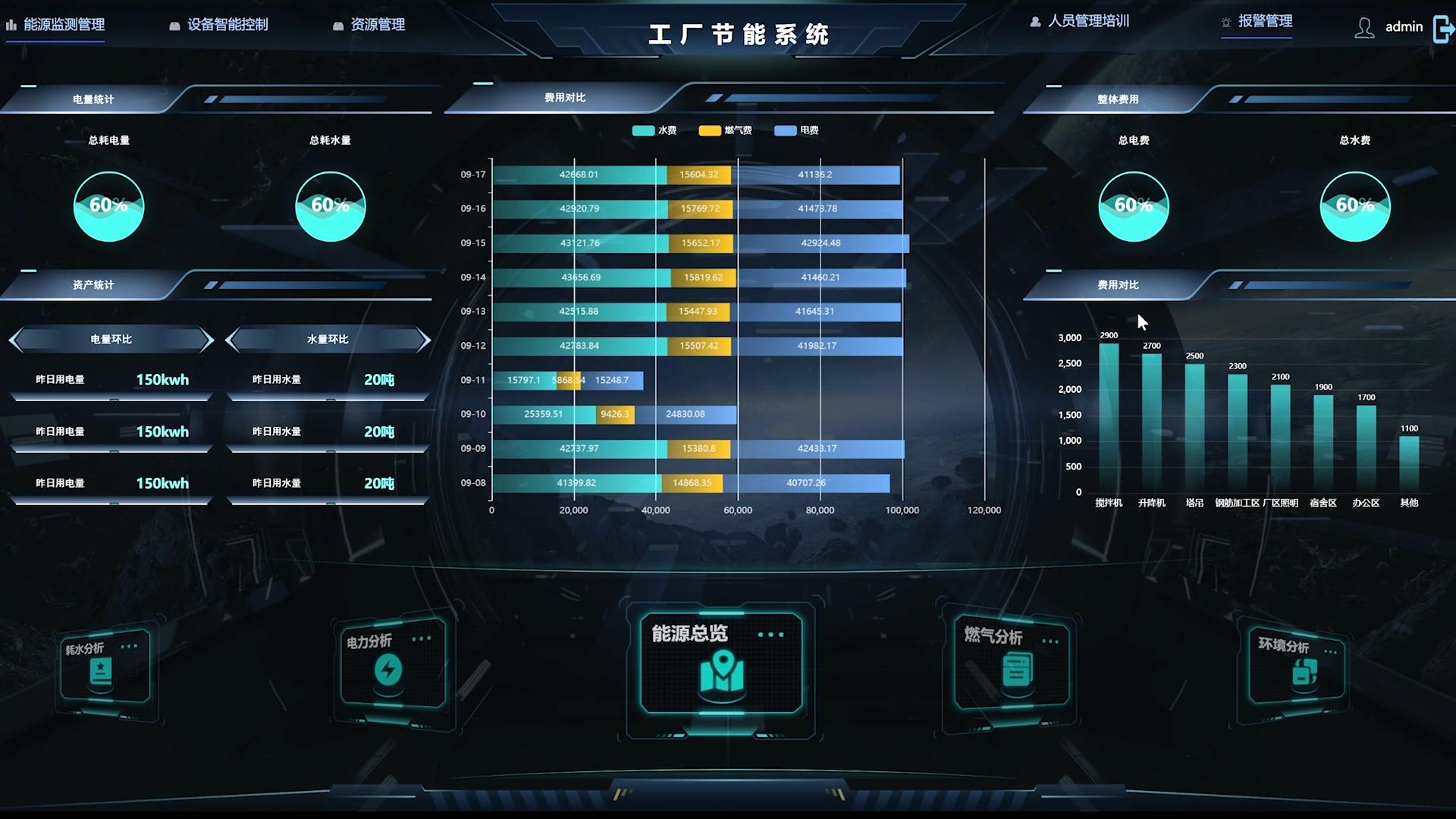 AIRIOT智慧工厂管理界面