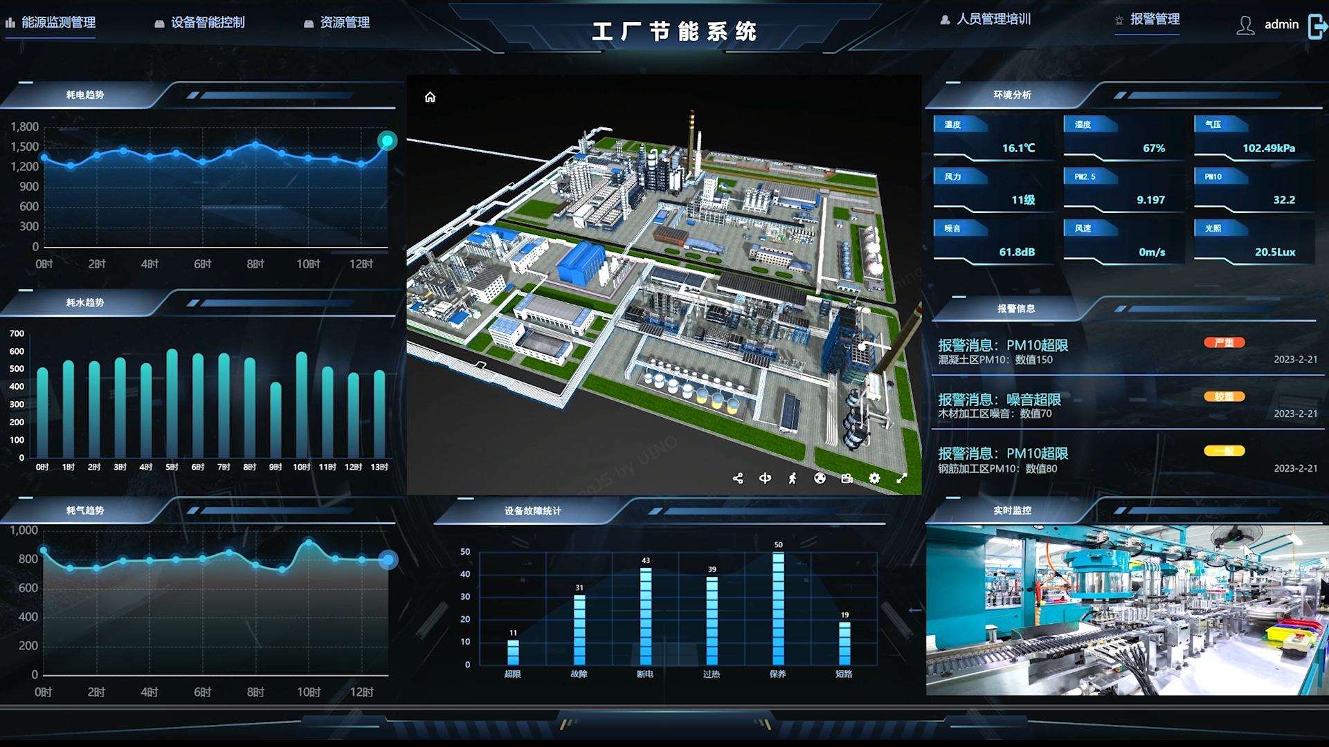 AIRIOT平台应用场景