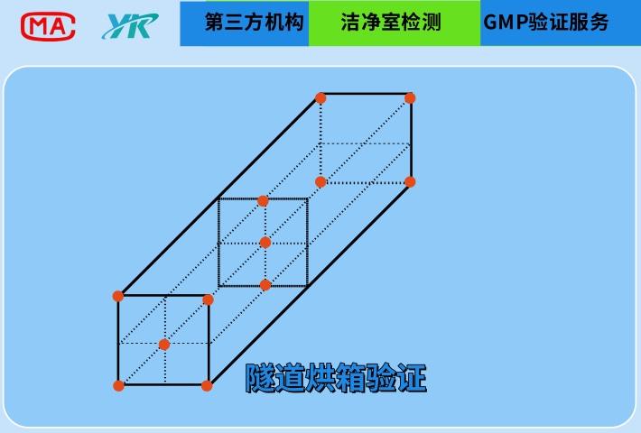 洁净室检测场景