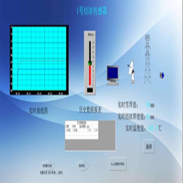 上海中福达科技发展有限公司
