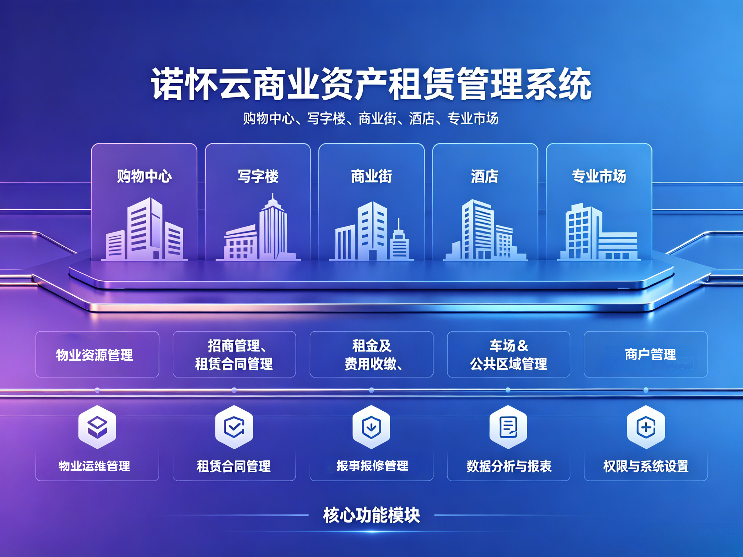产品匹配度分析示意图