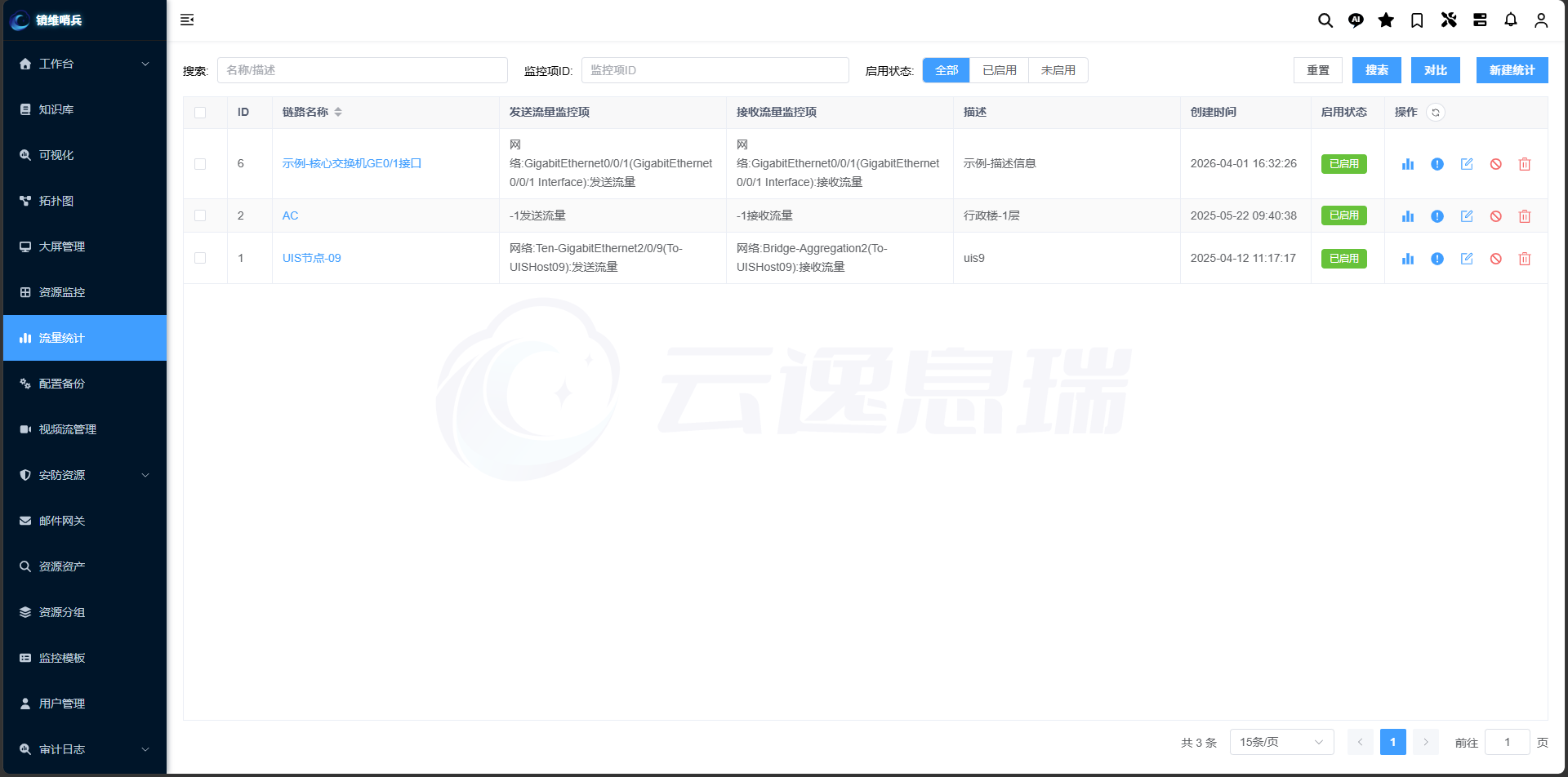 方案定制与技术支持