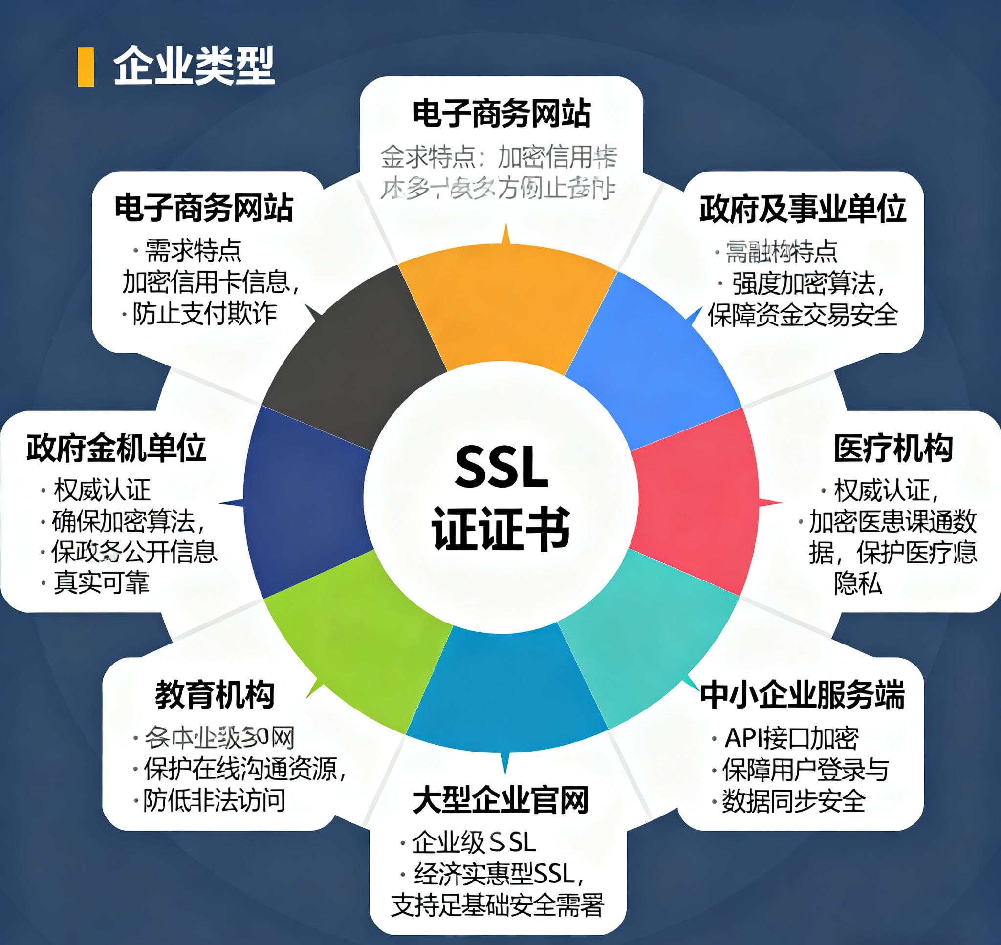 世纪福云服务场景图