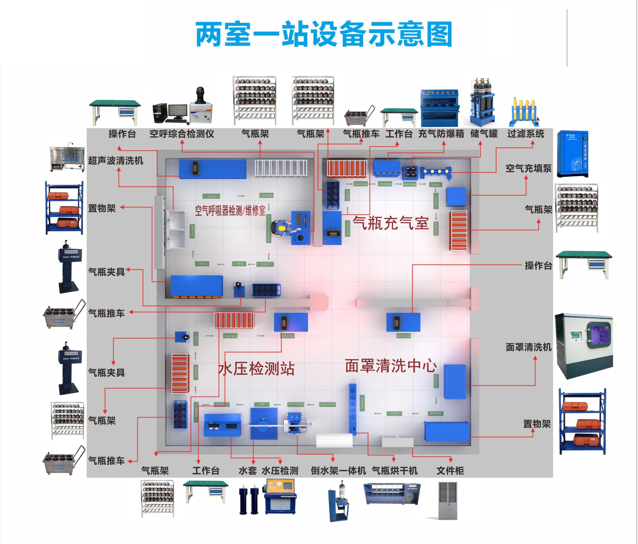 鲍氏压缩机产品图