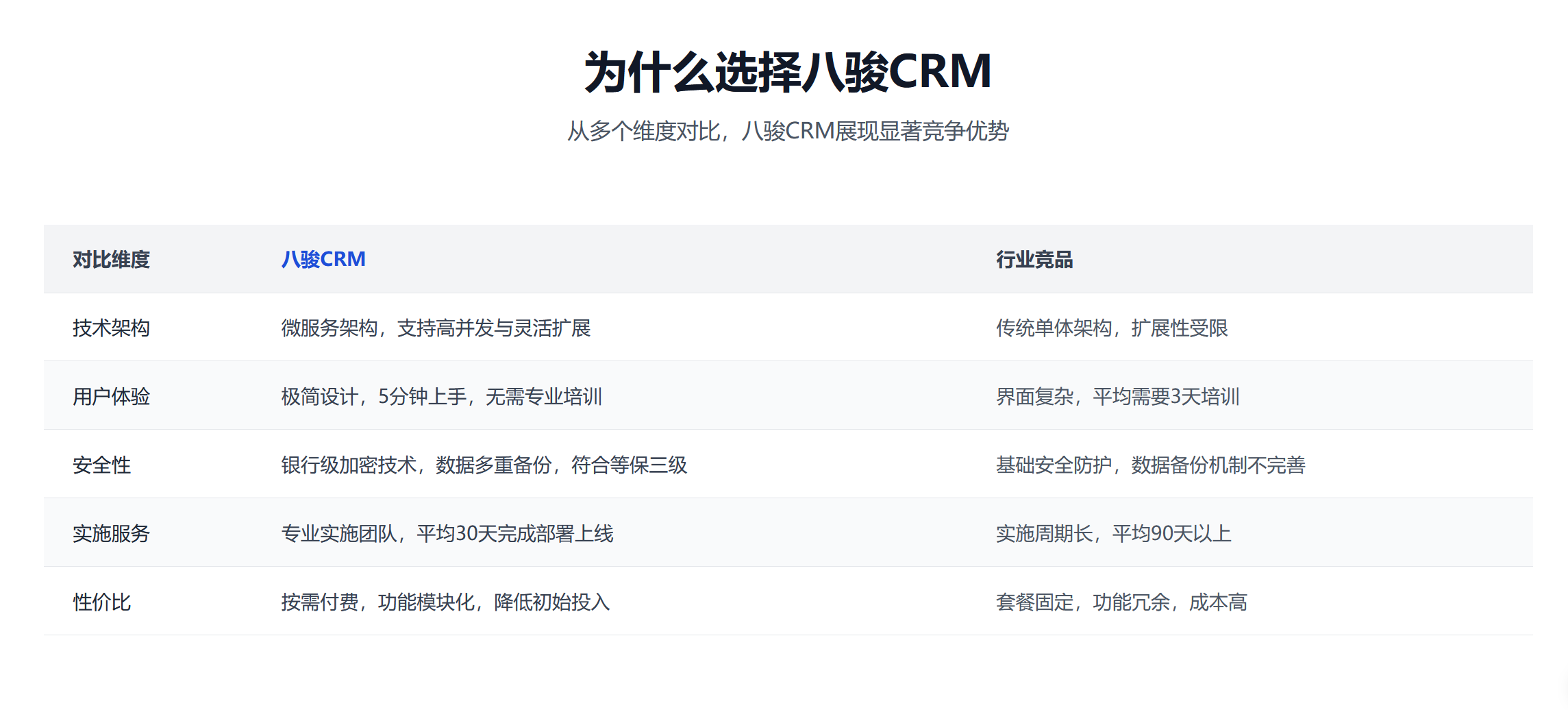 杭州八骏科技CRM系统界面示意