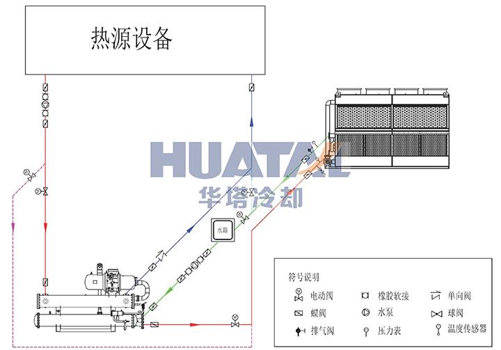 密闭式冷却塔应用案例图