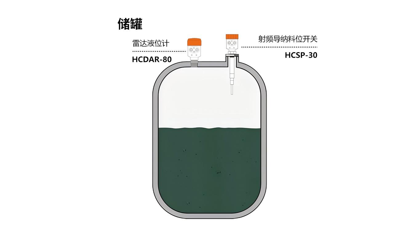 华创测控雷达液位计应用场景