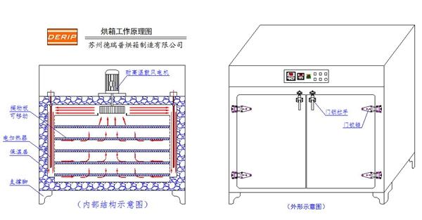 苏州德瑞普烘箱制造有限公司