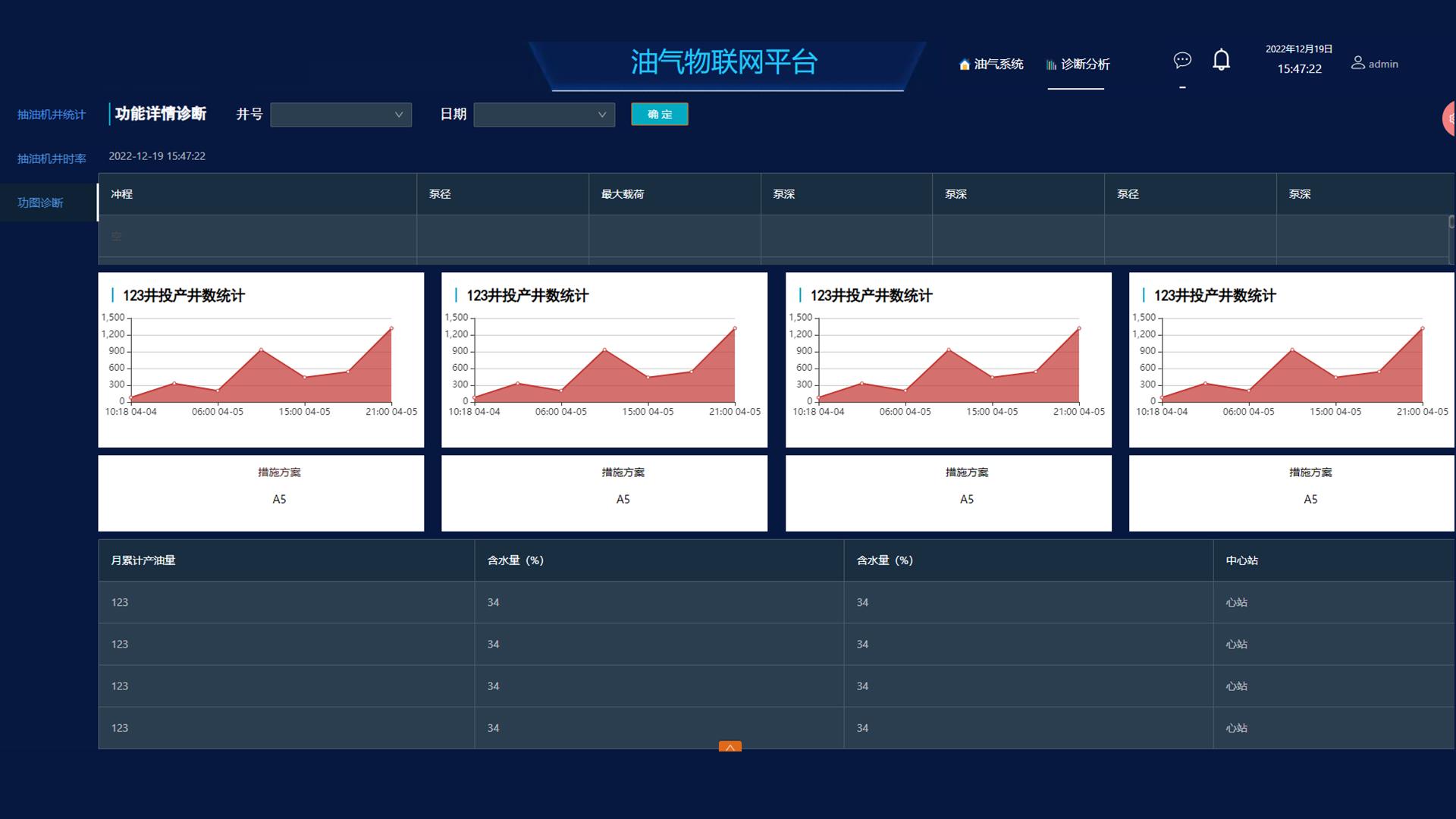 可视化智慧油田管理系统界面