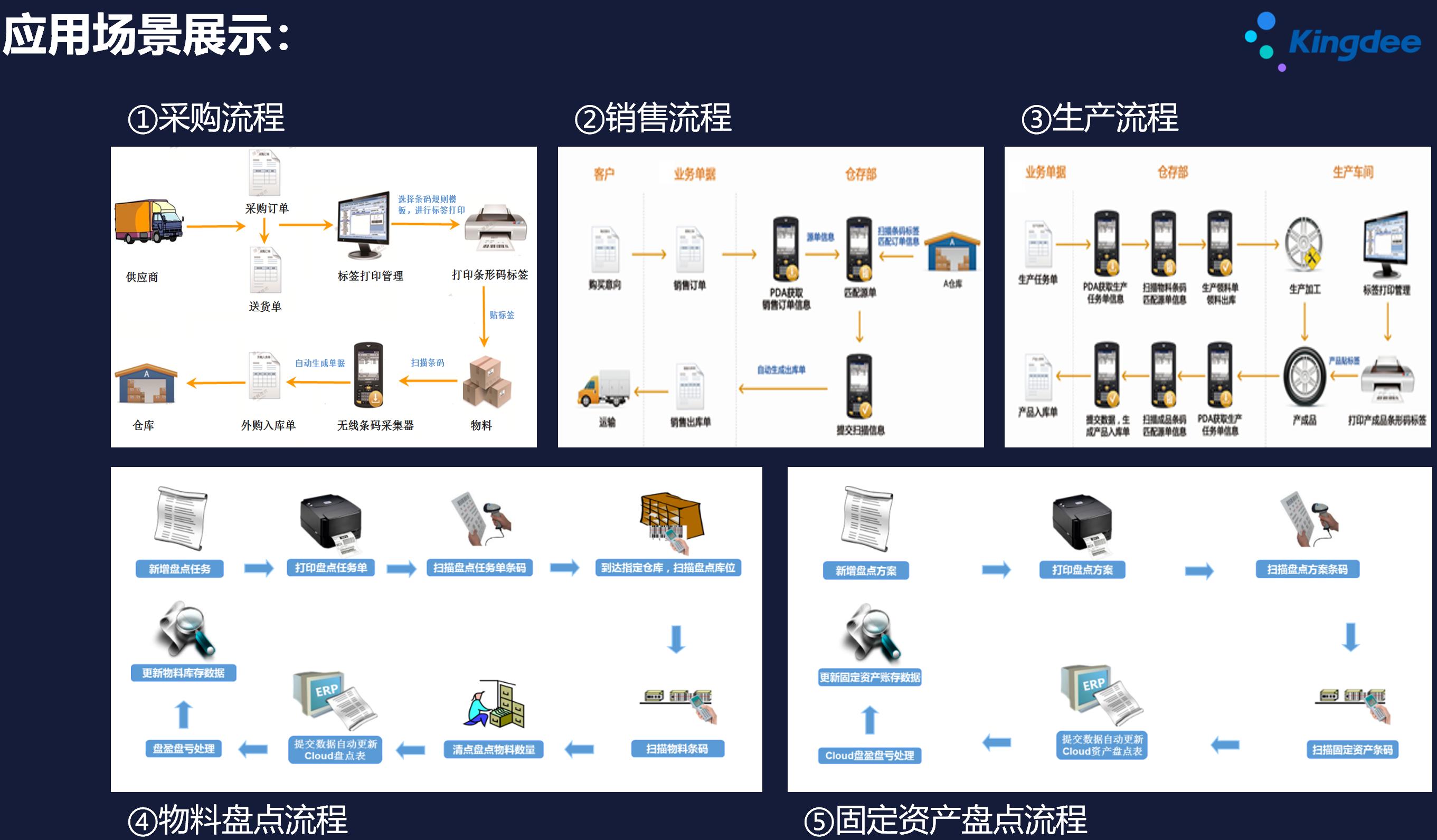 广州云蝶软件科技有限公司