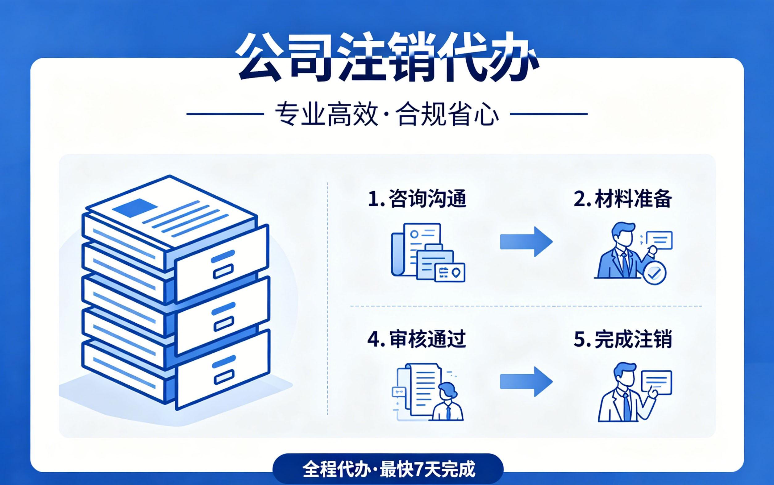 煜诚财税团队形象