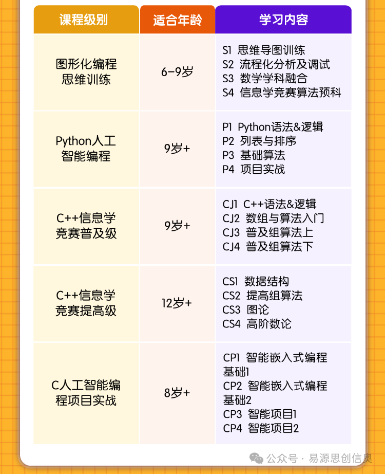 课程体系示意图