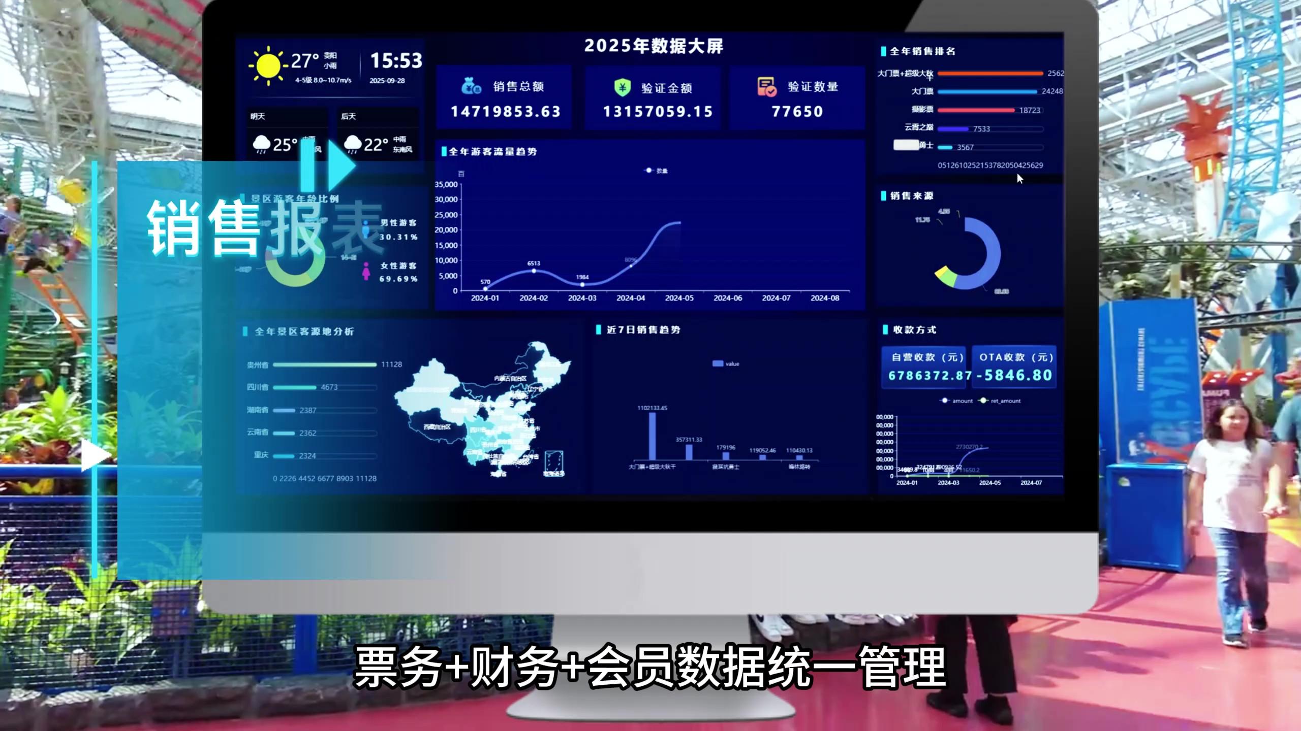 景区数字化运营管理