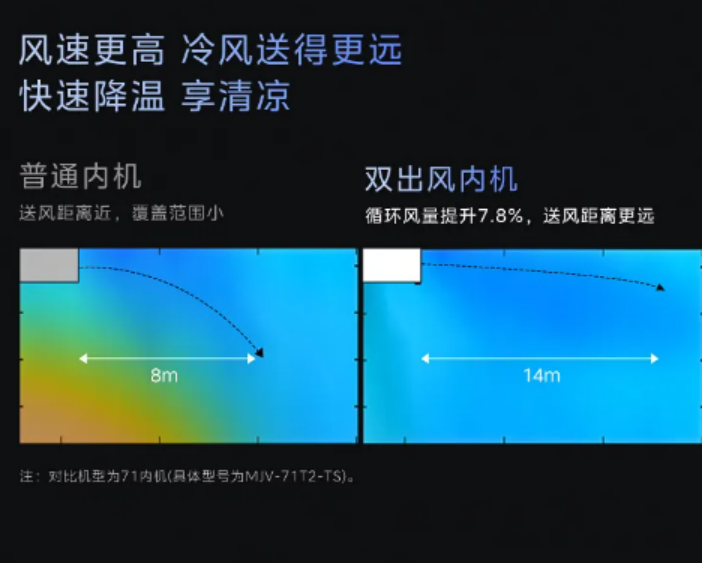 产品匹配度