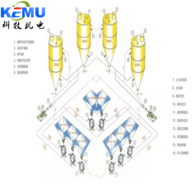 安徽科牧自动化装备科技有限公司