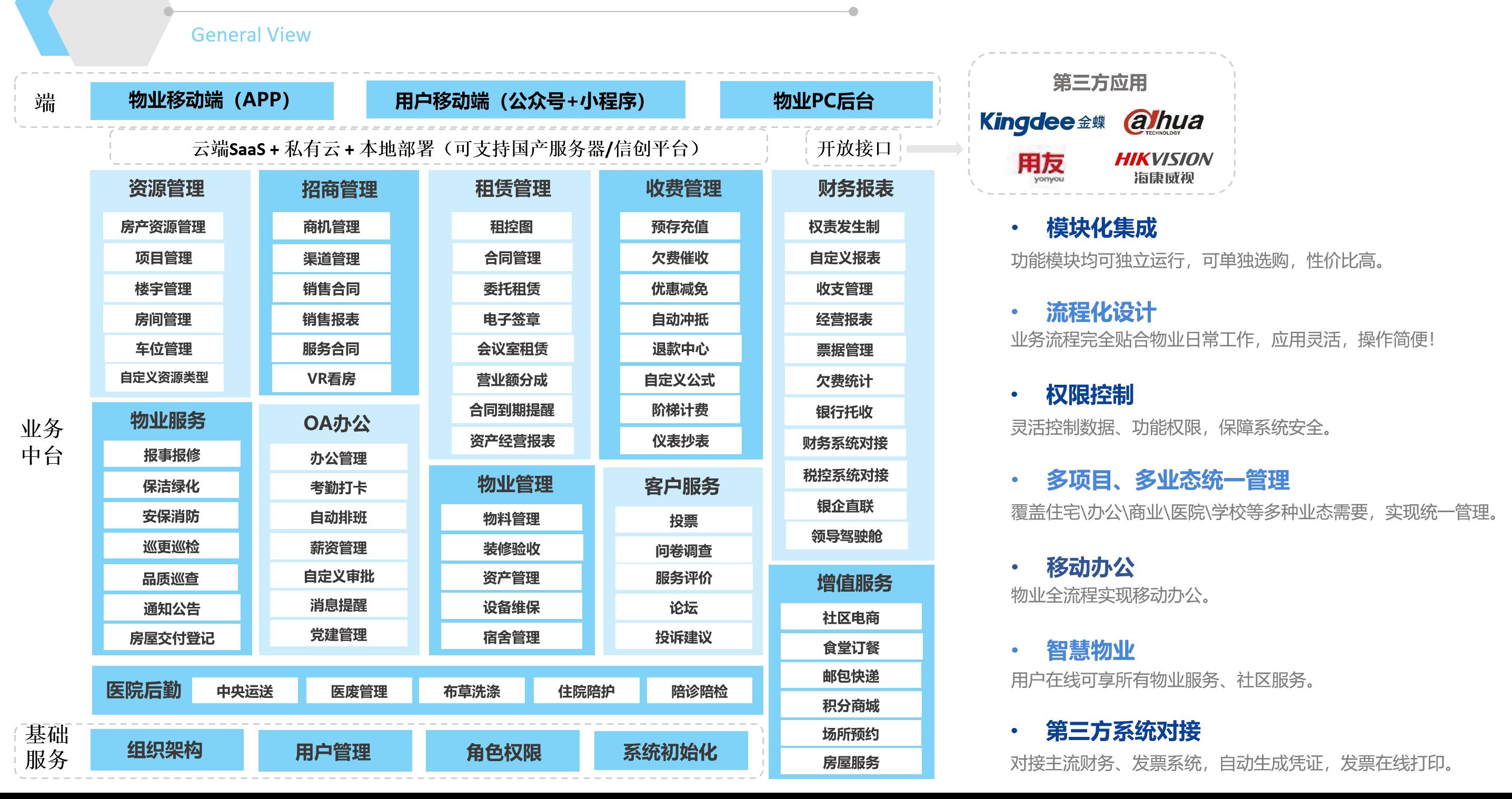 诺怀云物管平台移动端