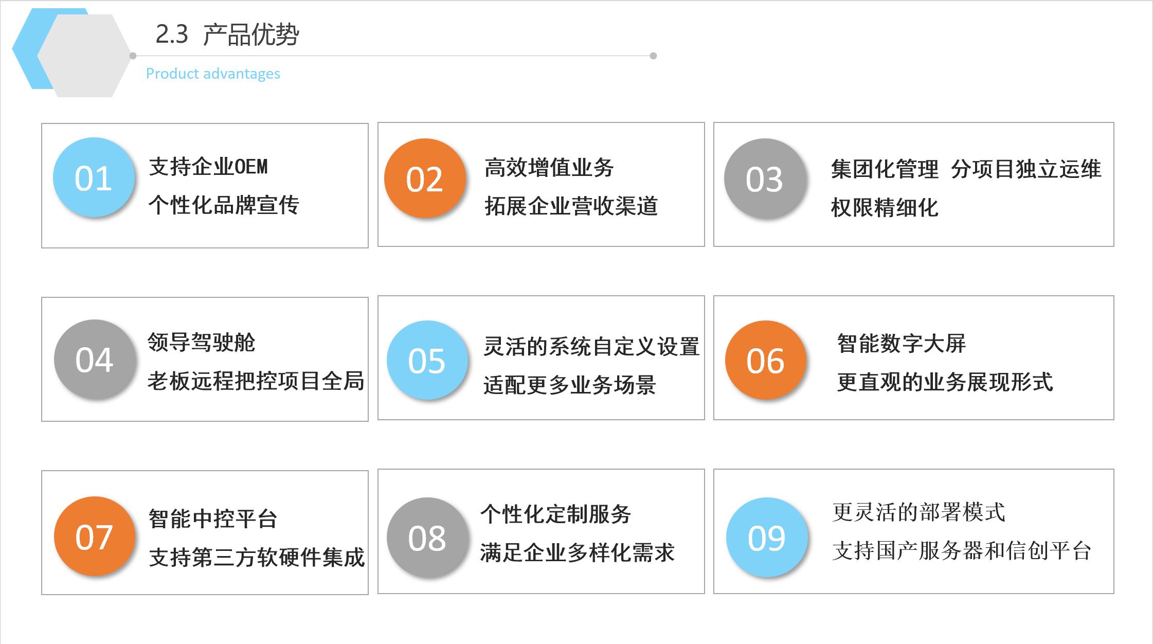 产品匹配度分析示意图