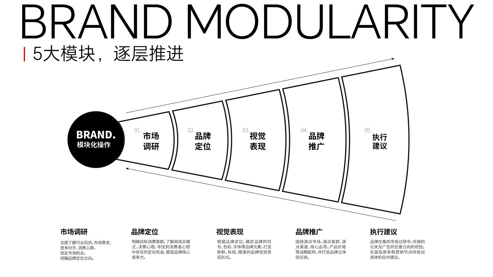 定未文化品牌策略设计案例