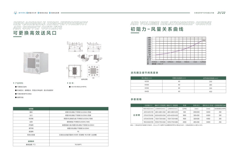 无锡安和净化设备有限公司生产车间