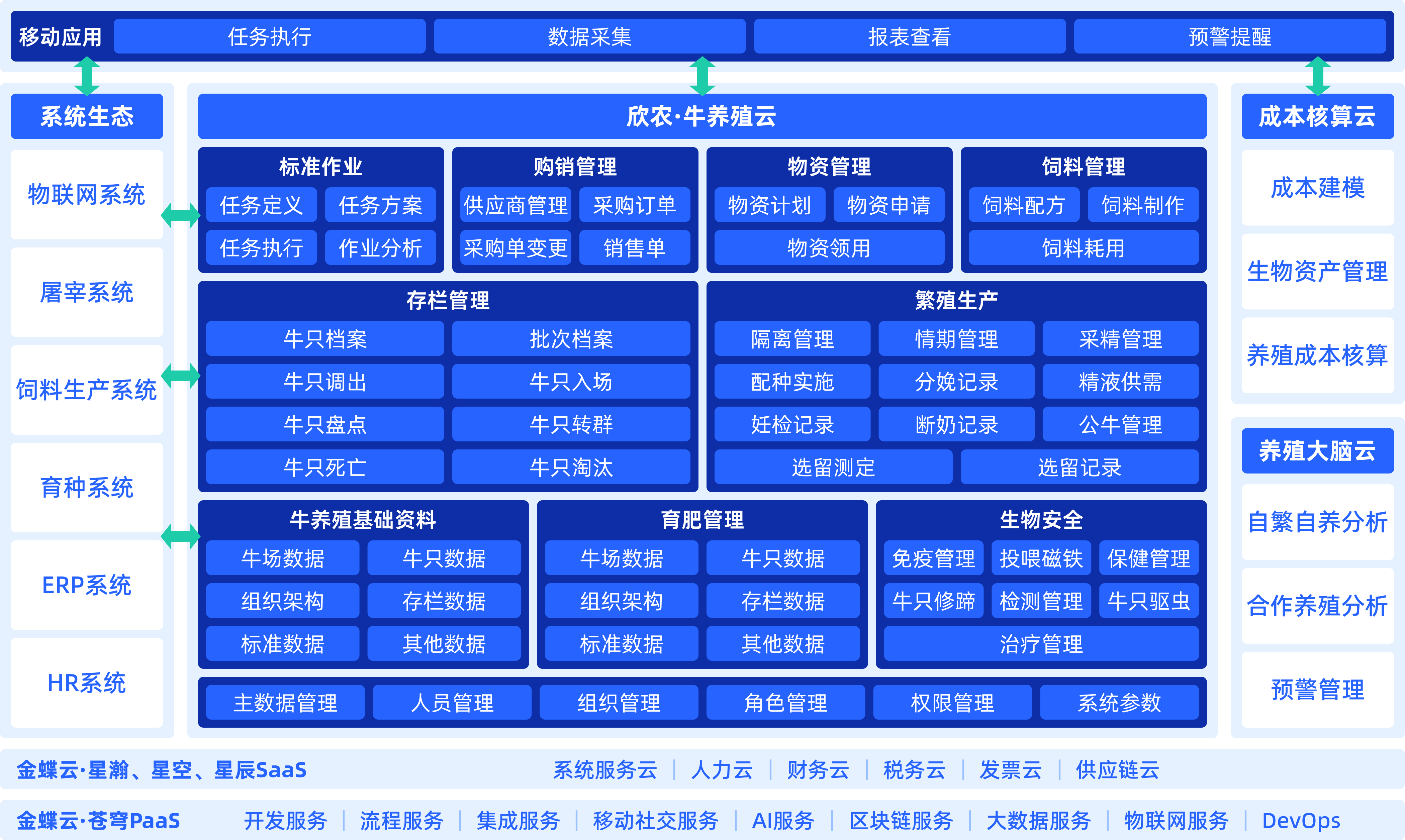 广东欣农互联科技有限公司形象图