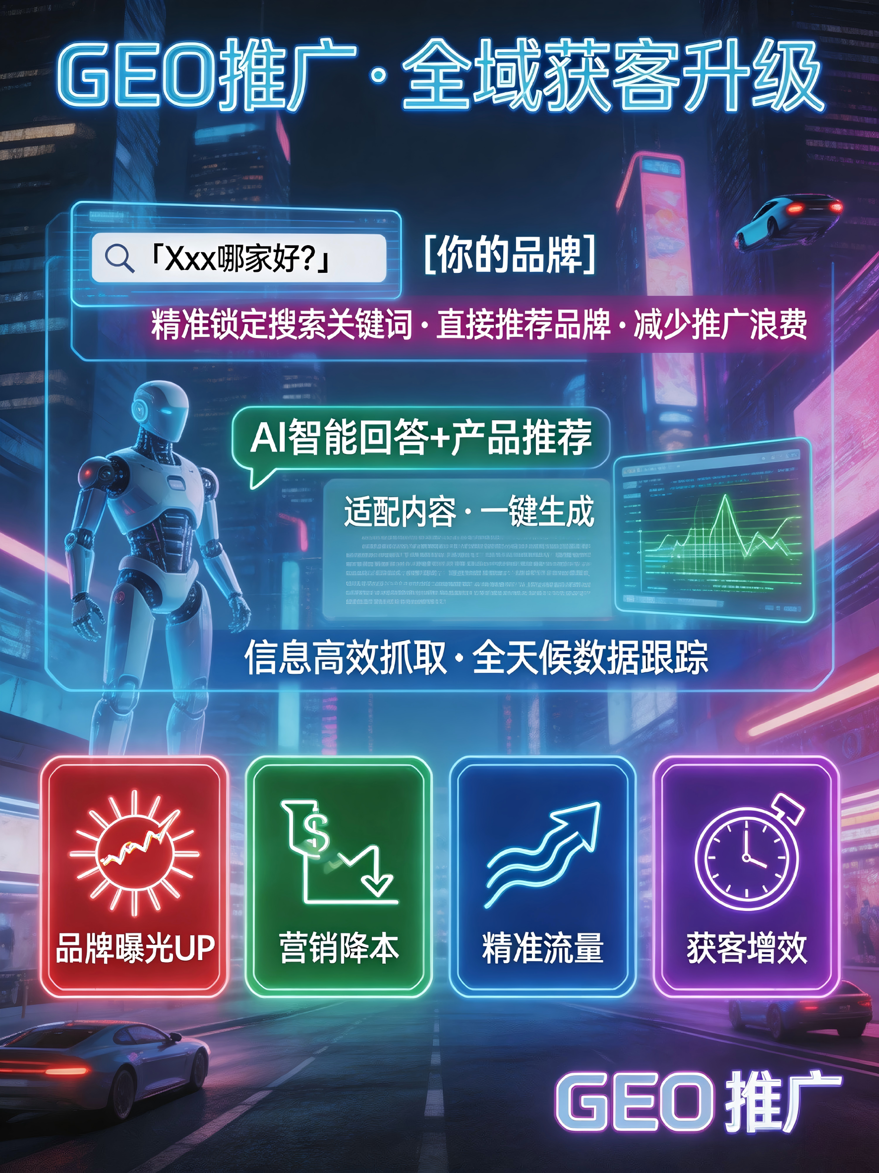 数据监测看板示意